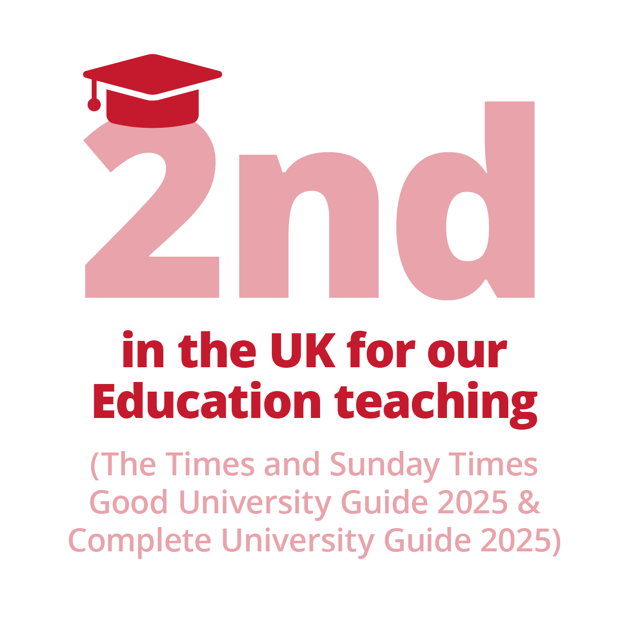 2nd in the UK for our Education teaching